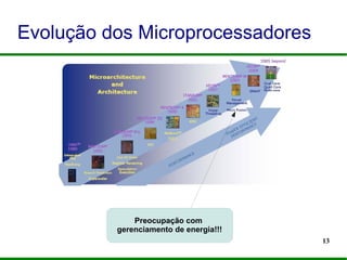 13
Evolução dos Microprocessadores
Preocupação com
gerenciamento de energia!!!
 