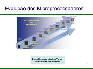 14
Evolução dos Microprocessadores
Paralelismo no Nível de Thread
Aumento da Performance
 