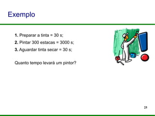 25
1. Preparar a tinta = 30 s;
2. Pintar 300 estacas = 3000 s;
3. Aguardar tinta secar = 30 s;
Quanto tempo levará um pintor?
Exemplo
 