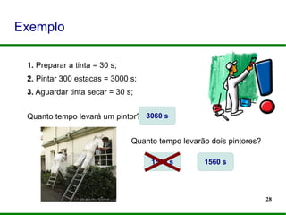 28
1. Preparar a tinta = 30 s;
2. Pintar 300 estacas = 3000 s;
3. Aguardar tinta secar = 30 s;
Quanto tempo levará um pintor?
Exemplo
3060 s
1530 s 1560 s
Quanto tempo levarão dois pintores?
 