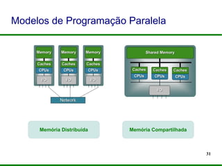 31
Modelos de Programação Paralela
Memória Distribuída Memória Compartilhada
 