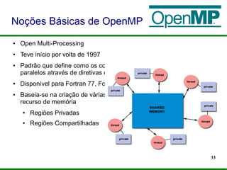 33
● Open Multi-Processing
● Teve início por volta de 1997
● Padrão que define como os compiladores devem gerar códigos
paralelos através de diretivas e funções. (Não é linguagem!)
● Disponível para Fortran 77, Fortran 90, C e C++
● Baseia-se na criação de várias threads que compartilham o mesmo
recurso de memória
● Regiões Privadas
● Regiões Compartilhadas
Noções Básicas de OpenMP
 