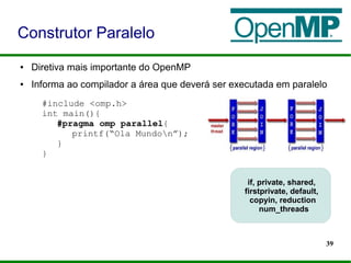 39
● Diretiva mais importante do OpenMP
● Informa ao compilador a área que deverá ser executada em paralelo
Construtor Paralelo
#include <omp.h>
int main(){
#pragma omp parallel{
printf(“Ola Mundon”);
}
}
if, private, shared,
firstprivate, default,
copyin, reduction
num_threads
 