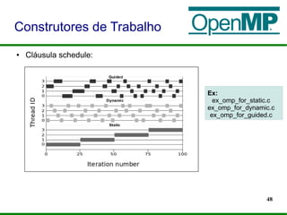 48
● Cláusula schedule:
Construtores de Trabalho
Ex:
ex_omp_for_static.c
ex_omp_for_dynamic.c
ex_omp_for_guided.c
 