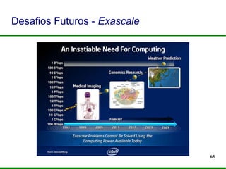 65
Desafios Futuros - Exascale
 