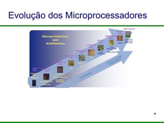 9
Evolução dos Microprocessadores
 
