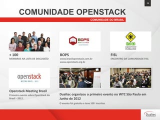 + 100
MEMBROS NA LISTA DE DISCUSSÃO
COMUNIDADE DO BRASIL
BOPS
www.brasilopenstack.com.br
www.openstack.org.br
FISL
ENCONTRO DA COMUNIDADE FISL
Openstack Meeting Brazil
Primeiro evento sobre OpenStack do
Brasil - 2012.
16
COMUNIDADE OPENSTACK
Dualtec organizou o primeiro evento no WTC São Paulo em
Junho de 2012
O evento foi gratuito e teve 100 inscritos
 
