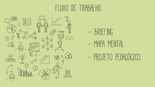 O trabalho do Designer Educacional no Moodle