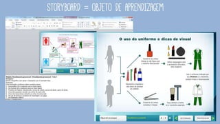 O trabalho do Designer Educacional no Moodle