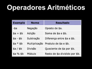 Operadores Aritméticos

 
