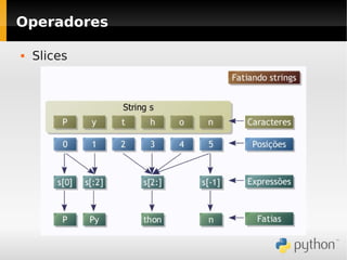Operadores

   Slices
 