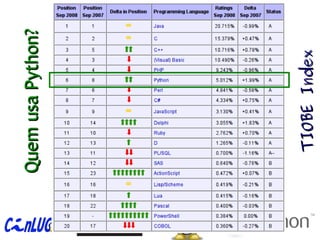 QuemusaPython?QuemusaPython?
TIOBEIndexTIOBEIndex
 