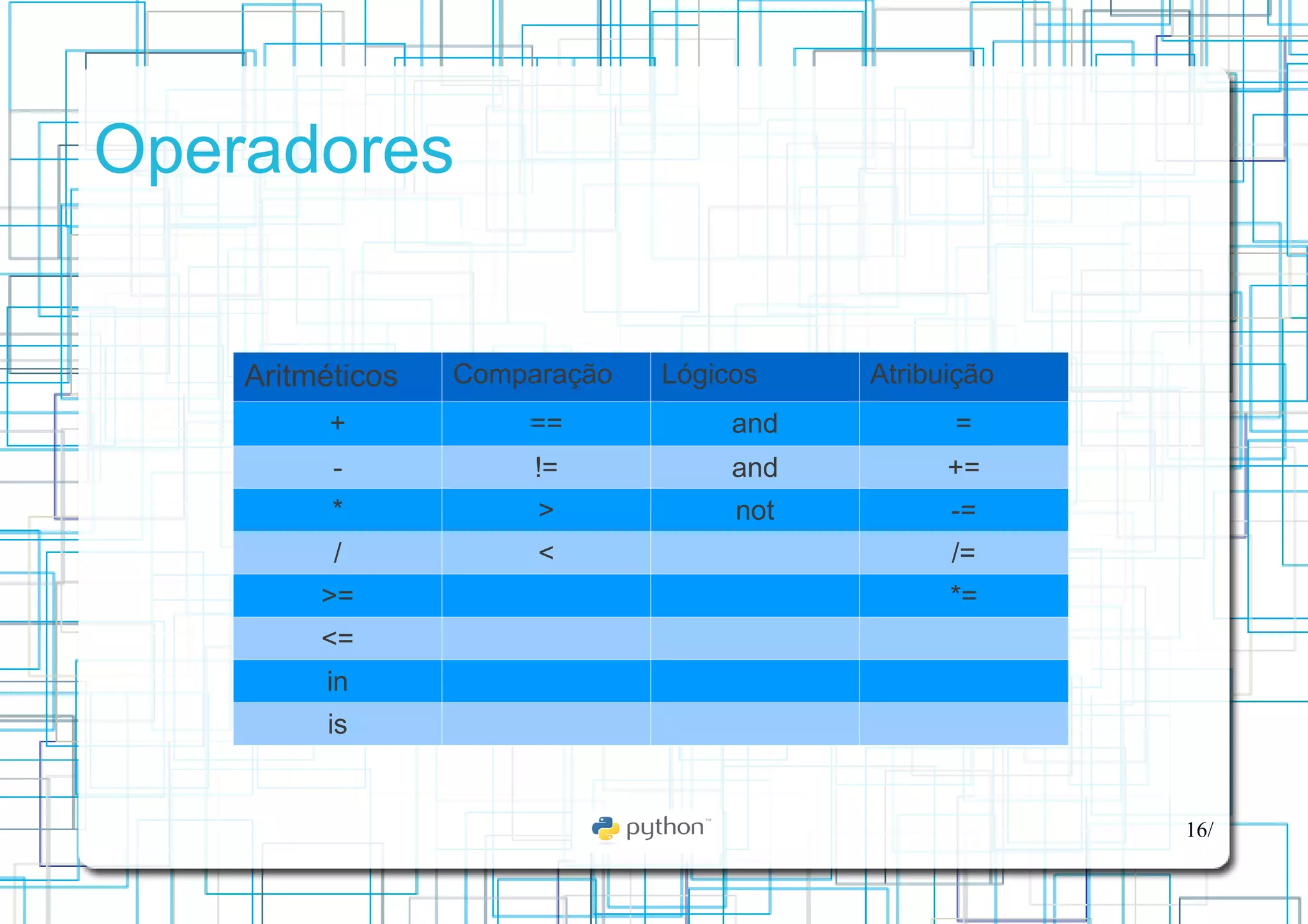 Introdução História Início na Universidade de Amsterdam; 