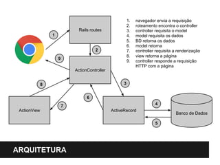Banco de Dados 
Rails routes 
2 
ActionController 
1 
8 3 
ActionView ActiveRecord 
4 
5 
6 
7 
1. navegador envia a requisição 
2. roteamento encontra o controller 
3. controller requisita o model 
4. model requisita os dados 
5. BD retorna os dados 
6. model retorna 
7. controller requisita a renderização 
8. view retorna a página 
9. controller responde a requisição 
HTTP com a página 
9 
ARQUITETURA 
 