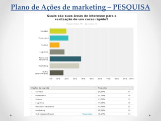 Plano de Ações de marketing – PESQUISA
 