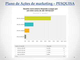 Plano de Ações de marketing – PESQUISA
 