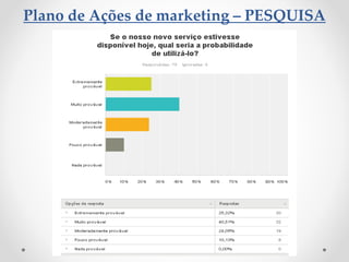 Plano de Ações de marketing – PESQUISA
 