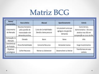 Matriz BCG
 