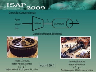 Geração Convencional:
PM PE
Água
Vapor
Gás
TURBINA GERADOR
Gerador (Máqina Síncrona)
HIDRELÉTRICAS
Rotor Pólos Salientes
n↓ p↑
Itaipu (60Hz): 92,3 rpm – 78 pólos
TERMELÉTRICAS
Rotor Pólos Lisos
n↑ p↓
Turbina a gás: 1800 rpm – 4 pólos
n.p=120.f
 