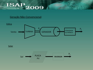 Geração Não-Convencional:
PM PE
Vento TURBINA GERADOR
CONVERSOR
ELETRÔNICO
INVERSOR
PLACA
PV
PE
Sol
Eólica
Solar
 