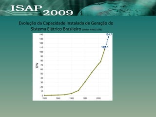 Evolução da Capacidade Instalada de Geração do
Sistema Elétrico Brasileiro (dados ANEEL-EPE)
1920 1940 1960 1980 2000
0
10
20
30
40
50
60
70
80
90
100
110
120
130
140
105,7
134,7
GW
 