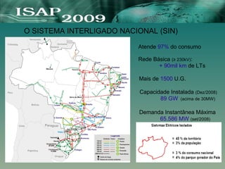 O SISTEMA INTERLIGADO NACIONAL (SIN)
Atende 97% do consumo
Rede Básica (≥ 230kV):
+ 90mil km de LTs
Capacidade Instalada (Dez/2008)
89 GW (acima de 30MW)
Mais de 1500 U.G.
Demanda Instantânea Máxima
65.586 MW (set/2008)
 