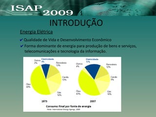 INTRODUÇÃO
✔ Qualidade de Vida e Desenvolvimento Econômico
✔ Forma dominante de energia para produção de bens e serviços,
telecomunicações e tecnologia da informação.
Energia Elétrica
 