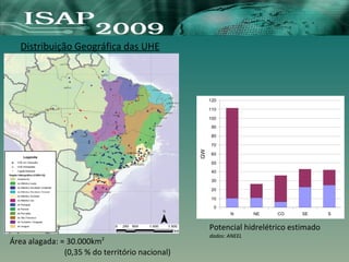 N NE CO SE S
0
10
20
30
40
50
60
70
80
90
100
110
120
GW
Potencial hidrelétrico estimado
dados: ANEEL
Área alagada: ≈ 30.000km2
(0,35 % do território nacional)
Distribuição Geográfica das UHE
 