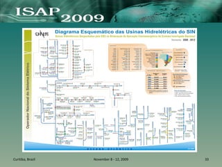 Curitiba, Brazil November 8 - 12, 2009 33
 