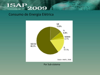 Consumo de Energia Elétrica
Por Sub-sistema
 