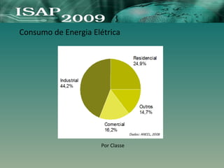 Consumo de Energia Elétrica
Por Classe
 
