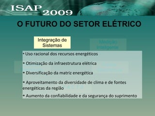 O FUTURO DO SETOR ELÉTRICO
Integração de
Sistemas
Fontes
Alternativas
Geração
Distribuida
F A C T S
Medição
Inteligente
➔
Uso racional dos recursos energéticos
➔ Otimização da infraestrutura elétrica
➔ Diversificação da matriz energética
➔ Aproveitamento da diversidade de clima e de fontes
energéticas da região
➔ Aumento da confiabilidade e da segurança do suprimento
 