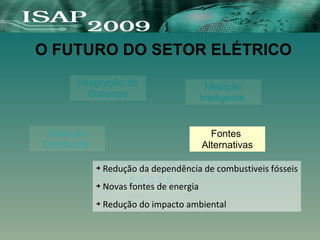 O FUTURO DO SETOR ELÉTRICO
Integração de
Sistemas
Fontes
Alternativas
Geração
Distribuida
F A C T S
Medição
Inteligente
➔ Redução da dependência de combustiveis fósseis
➔ Novas fontes de energia
➔ Redução do impacto ambiental
 