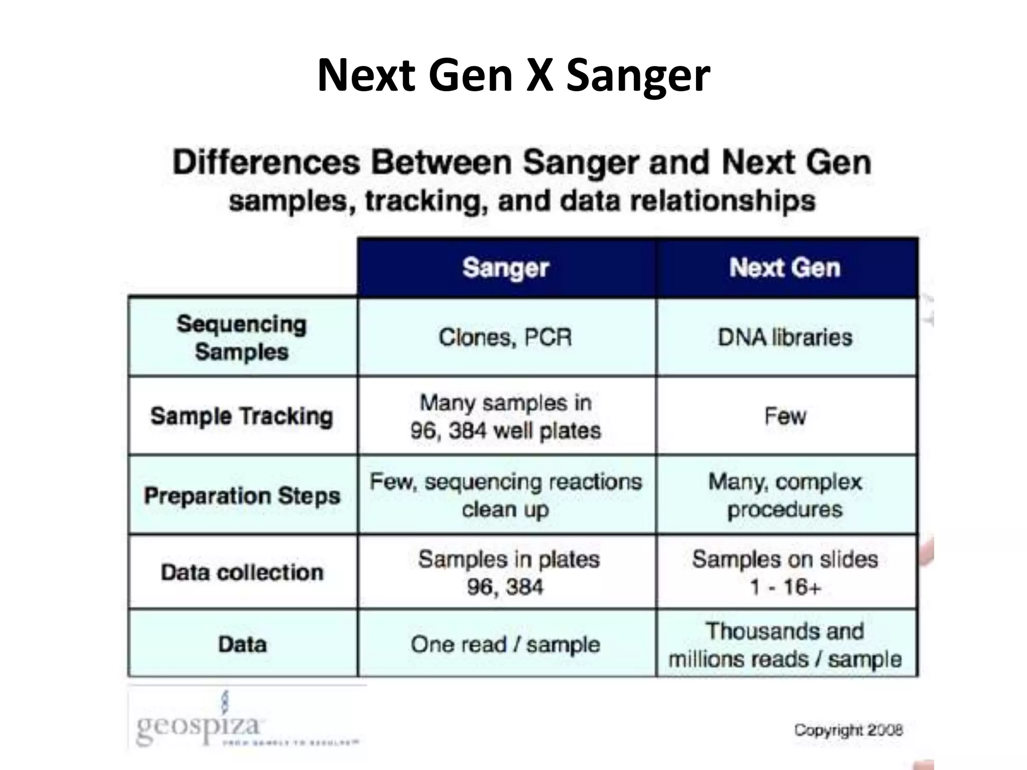 Next Gen X Sanger 
 