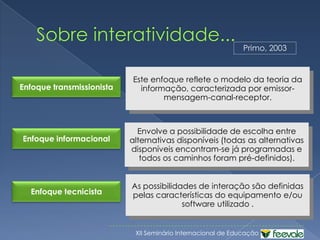 Interatividadepotencialinteração