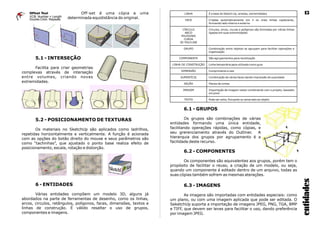 Offset Tool
VCB: Number = Length
Double-Click: Repeate
Off-set é uma cópia a uma
determinada equidistância do original.
5.1 - INTERSEÇÃO
Facilita para criar geometrias
complexas através de interseção
entre volumes, criando novas
extremidades.
5.2 - POSICIONAMENTO DE TEXTURAS
Os materiais no SketchUp são aplicados como ladrilhos,
repetidas horizontalmente e verticalmente. A função é acionada
com as opções do botão direito do mouse e seus parâmetros são
como “tachinhas”, que ajustado o ponto base realiza efeito de
posicionamento, escala, rotação e distorção.
6 - ENTIDADES
Várias entidades compõem um modelo 3D, alguns já
abordados na parte de ferramentas de desenho, como os linhas,
arcos, circulos, retângulos, polígonos, faces, dimensões, textos e
linhas de construção. É válido resaltar o uso de grupos,
componentes e imagens.
6.3 - IMAGENS
As imagens são importadas com entidades especiais: como
um plano, ou com uma imagem aplicada que pode ser editada. O
SeketchUp suporta a importação de imagens JPEG, PNG, TGA, BMP
e TIFF, que devem ser leves para facilitar o uso, dando preferência
por imagem JPEG.
6.2 - COMPONENTES
Os componentes são equivalentes aos grupos, porém tem o
propósito de facilitar o reuso, a criação de um modelo, ou seja,
quando um componente é editado dentro de um arquivo, todas as
suas cópias também sofrem as mesmas aterações.
6.1 - GRUPOS
Os grupos são combinações de várias
entidades formando uma única entidade,
facilitando operações rápidas, como cópias, e
seu grerenciamento através do Outliner. A
hierarquia dos grupos por agrupamento é a
facilidade deste recurso.
entidades
13
 