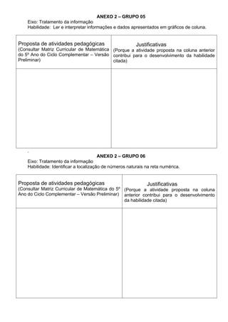 ANEXO 2 – GRUPO 05
    Eixo: Tratamento da informação
    Habilidade: Ler e interpretar informações e dados apresentados em gráficos de coluna.


Proposta de atividades pedagógicas                       Justificativas
(Consultar Matriz Curricular de Matemática (Porque a atividade proposta na coluna anterior
do 5º Ano do Ciclo Complementar – Versão contribui para o desenvolvimento da habilidade
Preliminar)                                citada)




    .
                                        ANEXO 2 – GRUPO 06
    Eixo: Tratamento da informação
    Habilidade: Identificar a localização de números naturais na reta numérica.


Proposta de atividades pedagógicas                            Justificativas
(Consultar Matriz Curricular de Matemática do 5º (Porque a atividade proposta na coluna
Ano do Ciclo Complementar – Versão Preliminar) anterior contribui para o desenvolvimento
                                                 da habilidade citada)
 