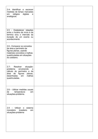 2.4- Identificar e escrever
medidas de tempo marcadas
em    relógios   digitais e
analógicos.




2.5 - Estabelecer relações
entre o horário de início e de
término e/ou o intervalo da
duração de um evento ou
acontecimento


2.6 - Comparar os conceitos
de área e perímetro de
figuras planas, usando
materiais concretos e malhas
quadriculadas em situações
do cotidiano.



2.7-    Resolver   situação-
problema    envolvendo     o
cálculo do perímetro e da
área de figuras planas,
desenhadas     em    malhas
quadriculadas.




2.8 – Utilizar medidas usuais
de      temperatura       em
situações-problema.




2.9 - Utilizar o sistema
monetário    brasileiro em
situações-problema
 