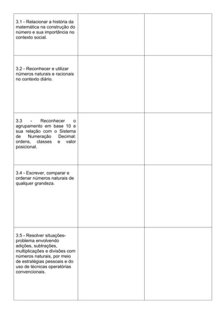 3.1 - Relacionar a história da
matemática na construção do
número e sua importância no
contexto social.




3.2 - Reconhecer e utilizar
números naturais e racionais
no contexto diário.




3.3    -    Reconhecer   o
agrupamento em base 10 e
sua relação com o Sistema
de    Numeração    Decimal:
ordens, classes e valor
posicional.




3.4 - Escrever, comparar e
ordenar números naturais de
qualquer grandeza.




3.5 - Resolver situações-
problema envolvendo
adições, subtrações,
multiplicações e divisões com
números naturais, por meio
de estratégias pessoais e do
uso de técnicas operatórias
convencionais.
 