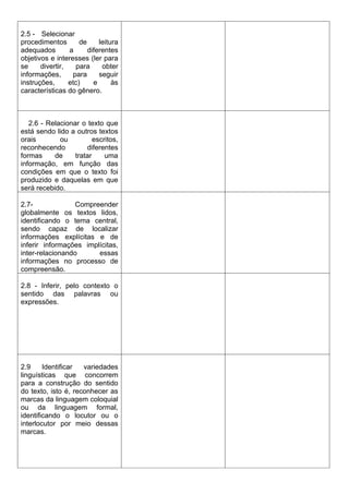 2.5 - Selecionar
procedimentos        de     leitura
adequados        a      diferentes
objetivos e interesses (ler para
se     divertir,   para      obter
informações,      para      seguir
instruções,      etc)     e      às
características do gênero.



   2.6 - Relacionar o texto que
está sendo lido a outros textos
orais        ou          escritos,
reconhecendo          diferentes
formas     de     tratar     uma
informação, em função das
condições em que o texto foi
produzido e daquelas em que
será recebido.

2.7-              Compreender
globalmente os textos lidos,
identificando o tema central,
sendo capaz de localizar
informações explícitas e de
inferir informações implícitas,
inter-relacionando      essas
informações no processo de
compreensão.

2.8 - Inferir, pelo contexto o
sentido das palavras ou
expressões.




2.9     Identificar  variedades
linguísticas que concorrem
para a construção do sentido
do texto, isto é, reconhecer as
marcas da linguagem coloquial
ou da linguagem formal,
identificando o locutor ou o
interlocutor por meio dessas
marcas.
 