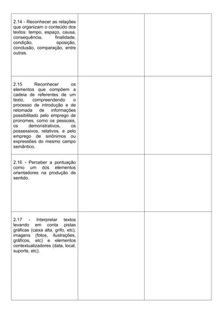 2.14 - Reconhecer as relações
que organizam o conteúdo dos
textos: tempo, espaço, causa,
consequência,      finalidade,
condição,           oposição,
conclusão, comparação, entre
outras.




2.15        Reconhecer      os
elementos que compõem a
cadeia de referentes de um
texto,     compreendendo     o
processo de introdução e de
retomada      de   informações
possibilitado pelo emprego de
pronomes, como os pessoais,
os      demonstrativos,     os
possessivos, relativos, e pelo
emprego de sinônimos ou
expressões do mesmo campo
semântico.


2.16 - Perceber a pontuação
como um dos elementos
orientadores na produção de
sentido.




2.17 - Interpretar textos
levando em conta pistas
gráficas (caixa alta, grifo, etc),
imagens (fotos, ilustrações,
gráficos, etc) e elementos
contextualizadores (data, local,
suporte, etc).
 