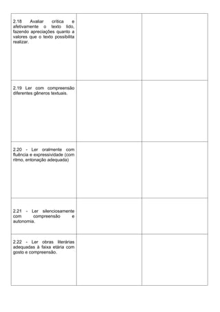 2.18      Avaliar  crítica    e
afetivamente o texto lido,
fazendo apreciações quanto a
valores que o texto possibilita
realizar.




2.19 Ler com compreensão
diferentes gêneros textuais.




2.20 - Ler oralmente com
fluência e expressividade (com
ritmo, entonação adequada)




2.21 - Ler silenciosamente
com      compreensão     e
autonomia.



2.22 - Ler obras literárias
adequadas à faixa etária com
gosto e compreensão.
 