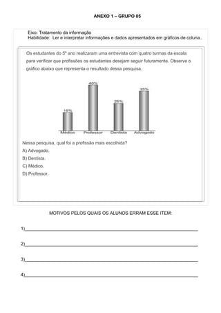 ANEXO 1 – GRUPO 05


  Eixo: Tratamento da informação
  Habilidade: Ler e interpretar informações e dados apresentados em gráficos de coluna..


  Os estudantes do 5º ano realizaram uma entrevista com quatro turmas da escola
  para verificar que profissões os estudantes desejam seguir futuramente. Observe o
  gráfico abaixo que representa o resultado dessa pesquisa.




Nessa pesquisa, qual foi a profissão mais escolhida?
A) Advogado.
B) Dentista.
C) Médico.
D) Professor.




                MOTIVOS PELOS QUAIS OS ALUNOS ERRAM ESSE ITEM:


1)______________________________________________________________________


2)______________________________________________________________________


3)______________________________________________________________________


4)______________________________________________________________________
 