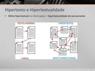 Hipertexto e Hipertextualidade 
 Efeito hipertextual no ciberespaço – hipertextualidade do pensamento 
 