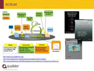 SCRUM




http://www.scrumalliance.org/
http://www.slideshare.net/adrianotavares/gesto-gil-de-projetos
http://www.slideshare.net/Ridlo/engenharia-de-software-100-agil-scrum-fdd-e-xp




 www.qualister.com.br
 