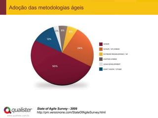 Adoção das metodologias ágeis




                       State of Agile Survey - 2009
                       http://pm.versionone.com/StateOfAgileSurvey.html
www.qualister.com.br
 