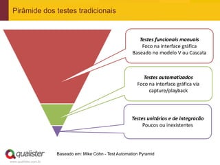 Pirâmide dos testes tradicionais


                                                              Testes funcionais manuais
                                                               Foco na interface gráfica
                                                           Baseado no modelo V ou Cascata



                                                               Testes automatizados
                                                             Foco na interface gráfica via
                                                                  capture/playback




                                                           Testes unitários e de integracão
                                                                Poucos ou inexistentes




                       Baseado em: Mike Cohn - Test Automation Pyramid
www.qualister.com.br
 