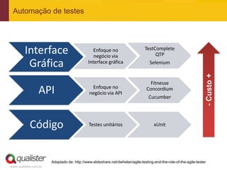 Automação de testes




         Interface                              Enfoque no
                                                negócio via
                                                                               TestComplete
                                                                                    QTP

          Gráfica                            Interface gráfica                    Selenium




                                                                                                                       - Custo +
                                                                                  Fitnesse
                 API                          Enfoque no
                                             negócio via API
                                                                                Concordium
                                                                                 Cucumber




            Código                           Testes unitários                       xUnit




                       Adaptado de: http://www.slideshare.net/dwhelan/agile-testing-and-the-role-of-the-agile-tester
www.qualister.com.br
 