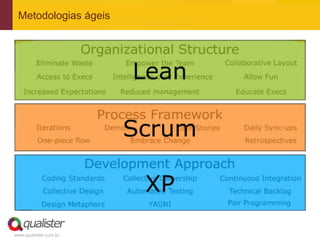 Metodologias ágeis




www.qualister.com.br
 