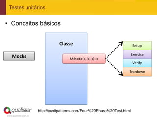 Testes unitários


• Conceitos básicos


                                  Classe                                    Setup

                                                                           Exercise
    Mocks                              Método(a, b, c): d
                                                                            Verify

                                                                       Teardown




                       http://xunitpatterns.com/Four%20Phase%20Test.html
www.qualister.com.br
 